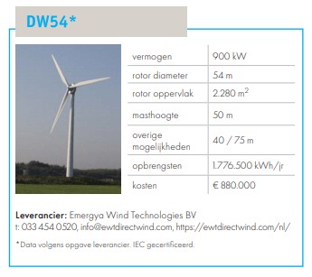 Dwf windmolen