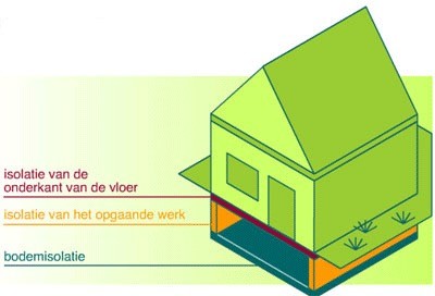 Vloerisolatie Vloerisolatie