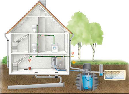 Tips Om Regenwater Te Benutten Duurzaamthuis nl