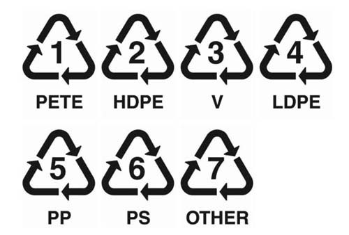 Plastic recycle code