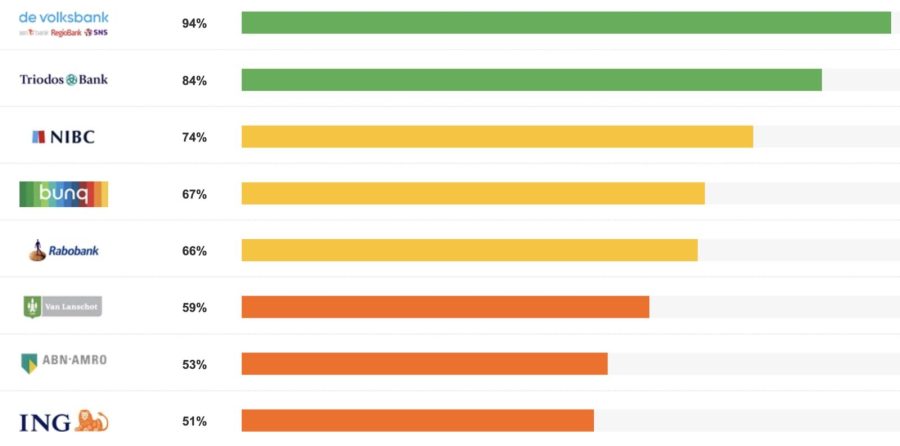 Eerlijke Geldwijzer 2023